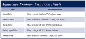 Aquascape Premium Color Enhancing Fish Food Pellets for Pond, Koi, Goldfish and More (11 Pound)