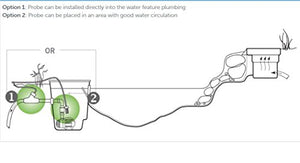 Aquascape IonGen System G2 Electronic Algae Controller for Pond, Garden, and Waterfall Features | 95027