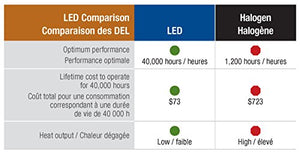 Aquascape 84030 Underwater Waterproof Submersible Natural Three-Light LED Spotlight Aquarium Lamp Kit for Fountain Fish Pond, Water Garden, and Landscape Features, 1-Watt Lights