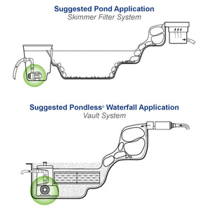 Aquascape 45009 AquaSurge PRO 2000-4000 GPH Asynchronous Pond Pump